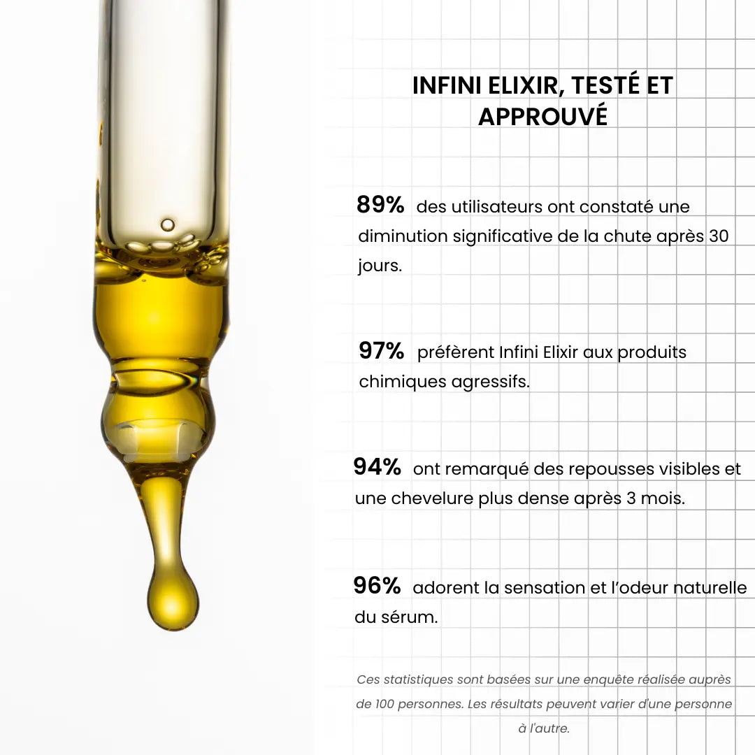 SÉRUM INFINI ELIXIR ORZELY